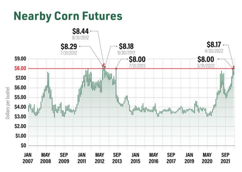 Corn Futures Overview and recent developments Naxex Invest